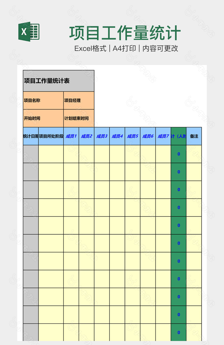 项目工作量统计