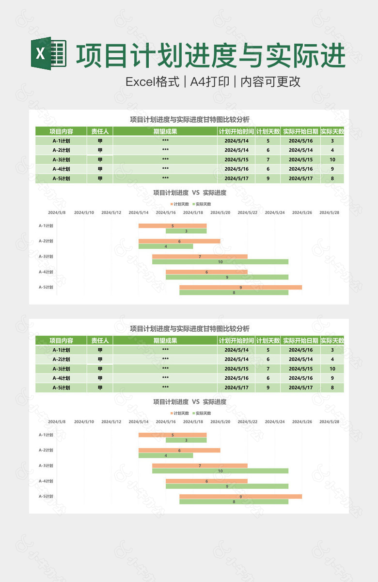 项目计划进度与实际进度比较分析