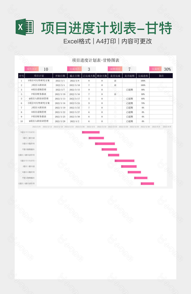 项目进度计划表-甘特图表