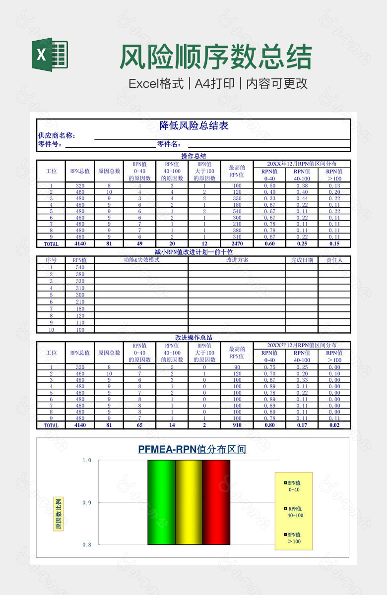 风险顺序数总结