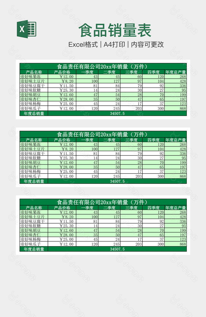 食品销量表