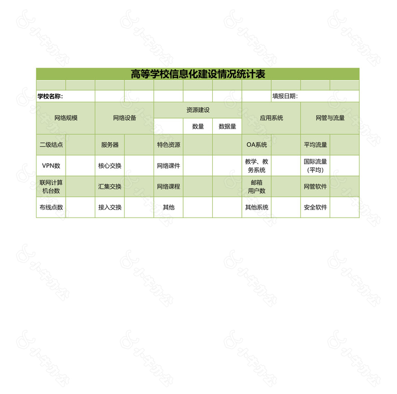 高等学校信息化建设情况统计表no.2