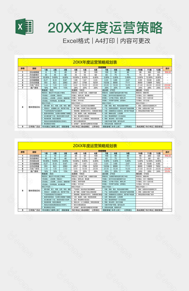 20XX年度运营策略规划表