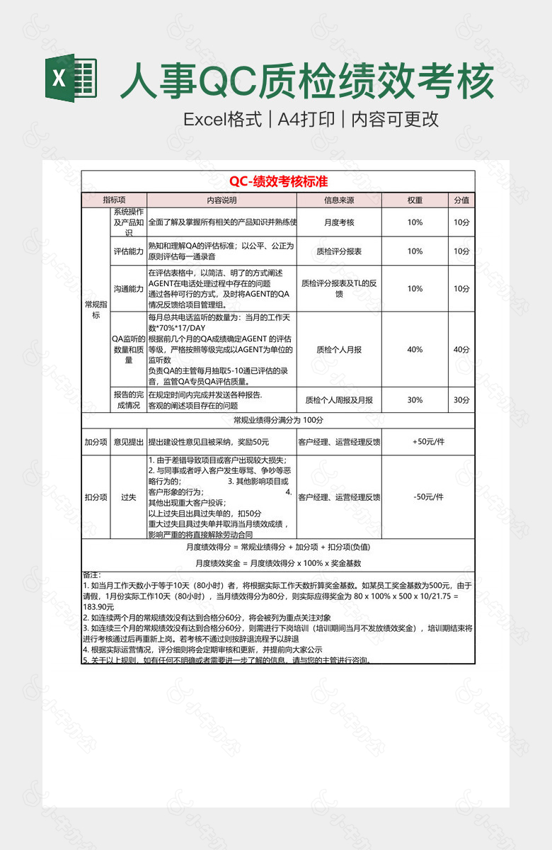 人事QC质检绩效考核标准表