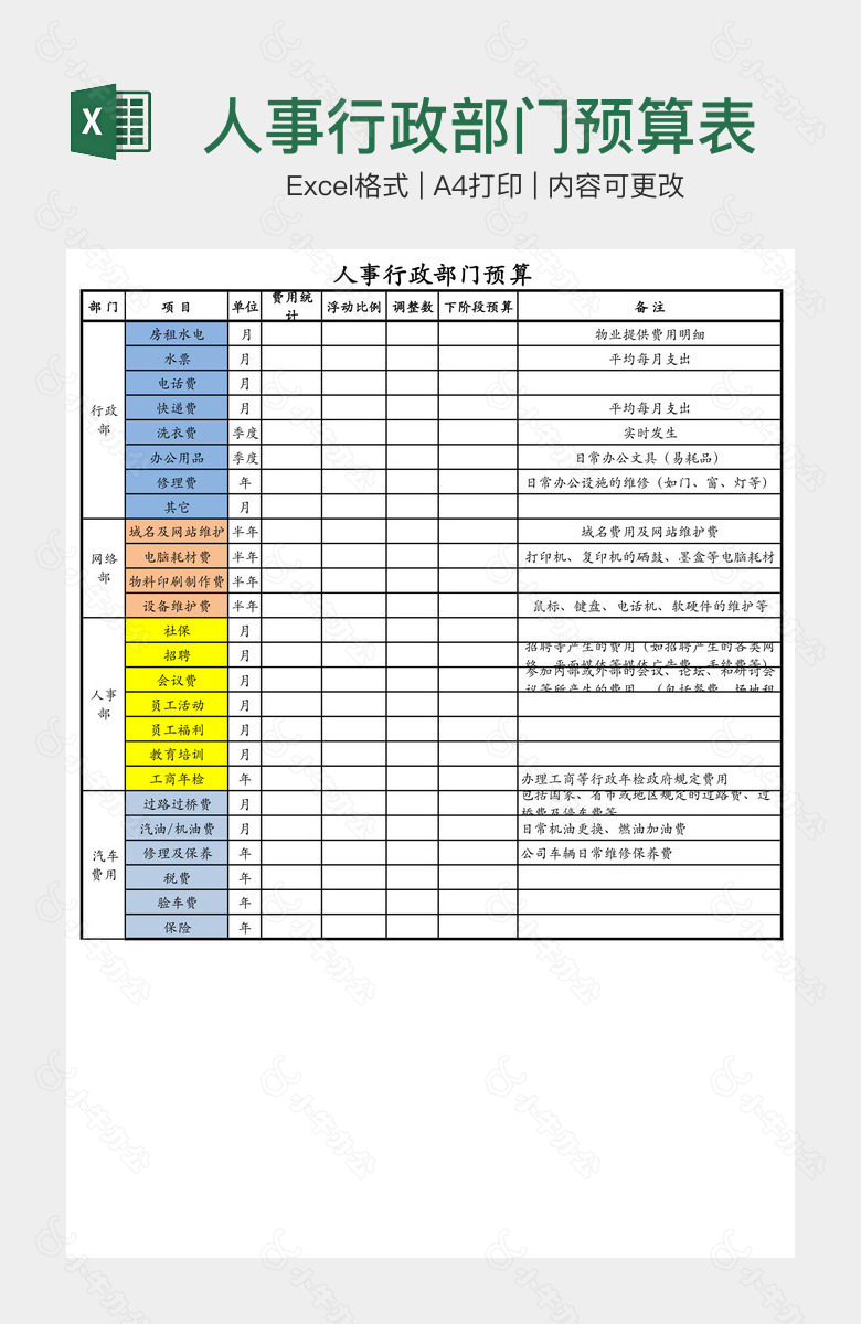 人事行政部门预算表