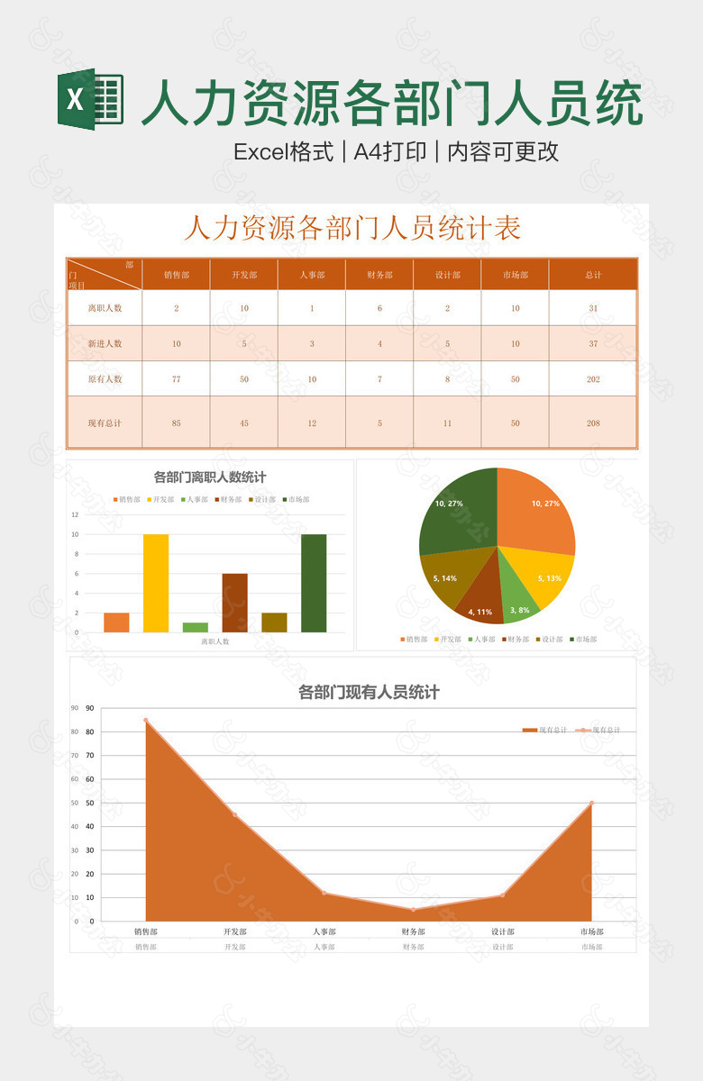 人力资源各部门人员统计图表