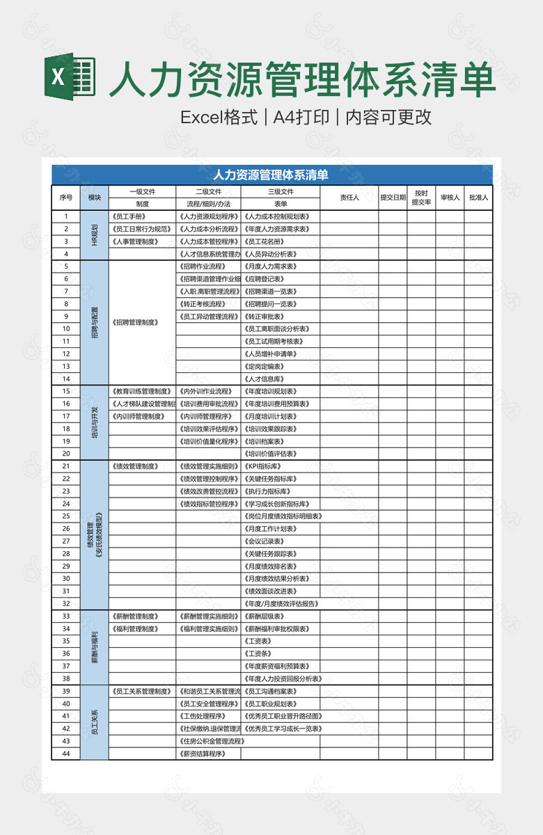 人力资源管理体系清单