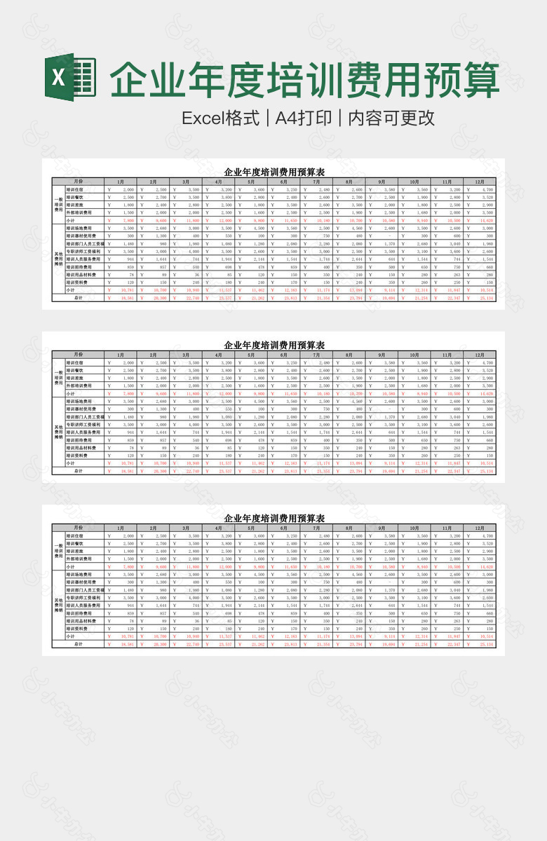 企业年度培训费用预算表