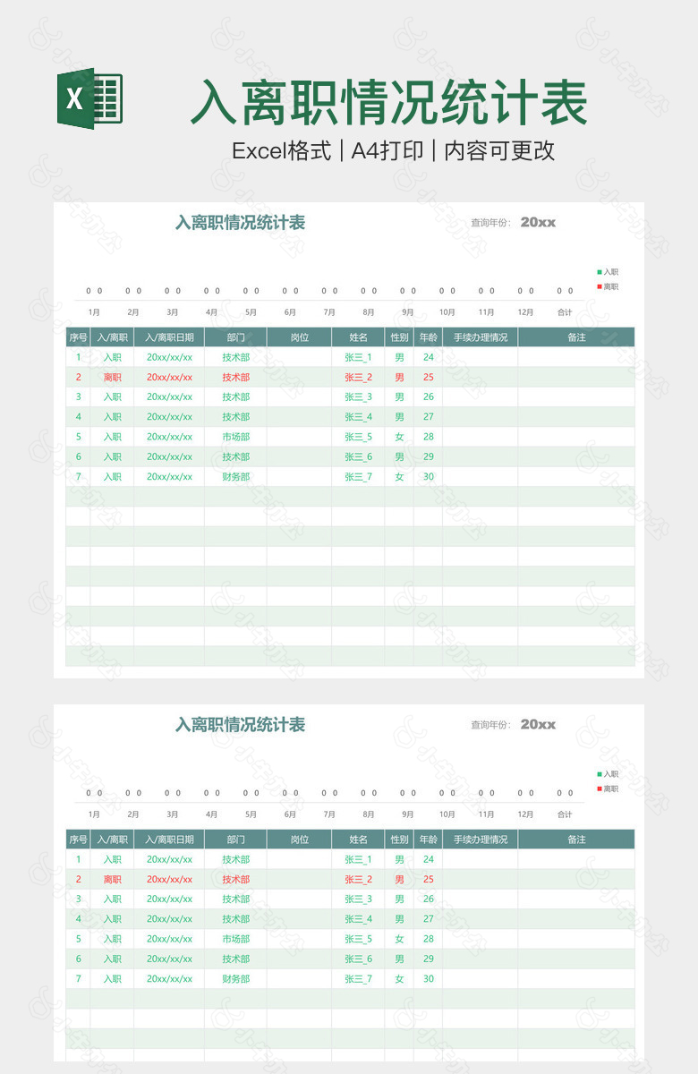 入离职情况统计表