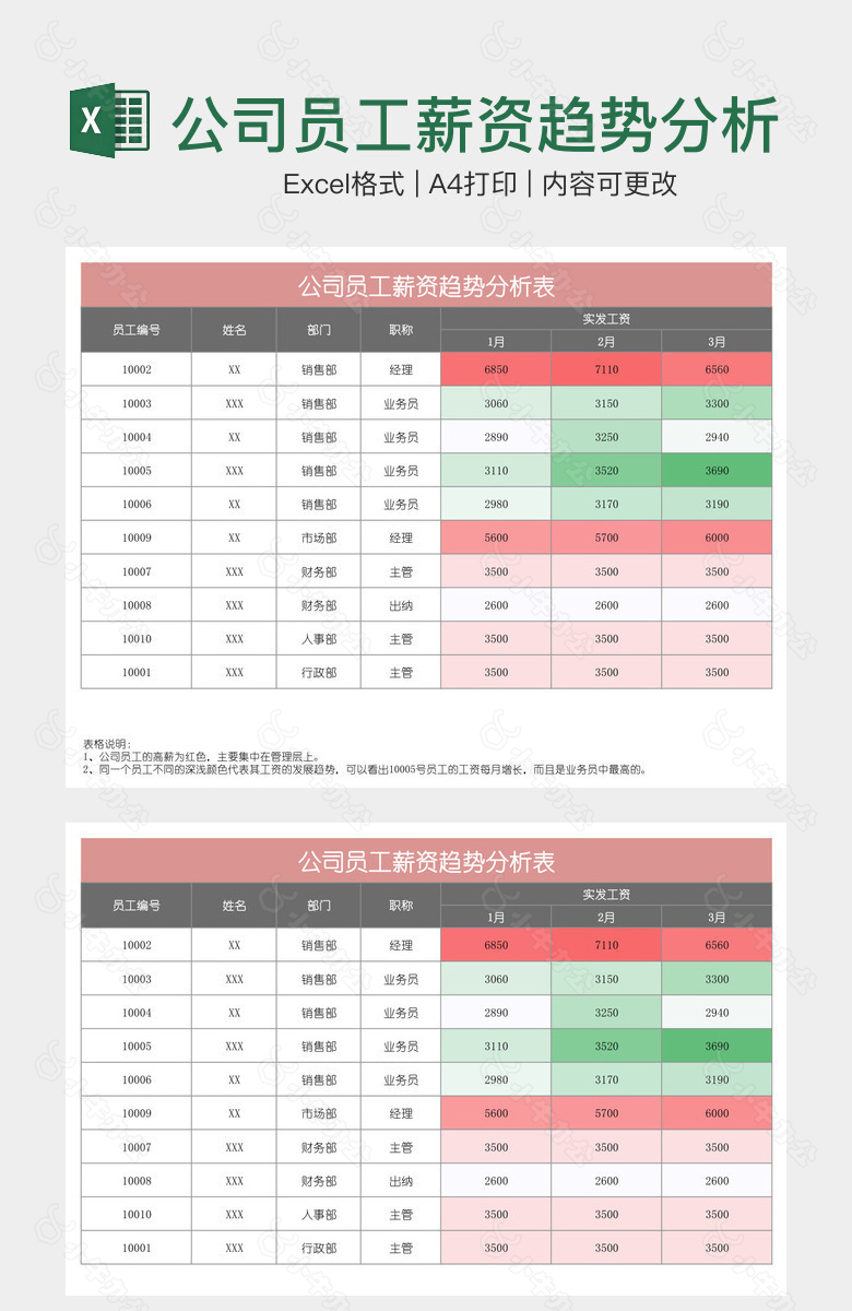 公司员工薪资趋势分析表