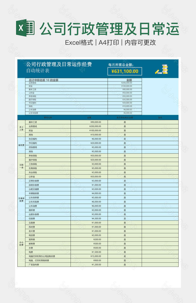 公司行政管理及日常运作经费