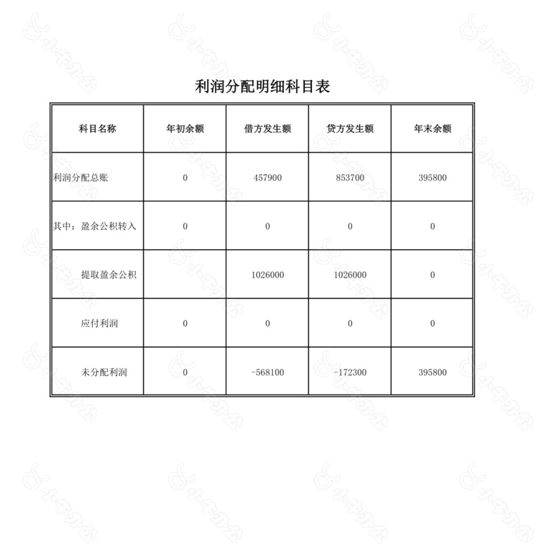 利润及利润分配表no.2