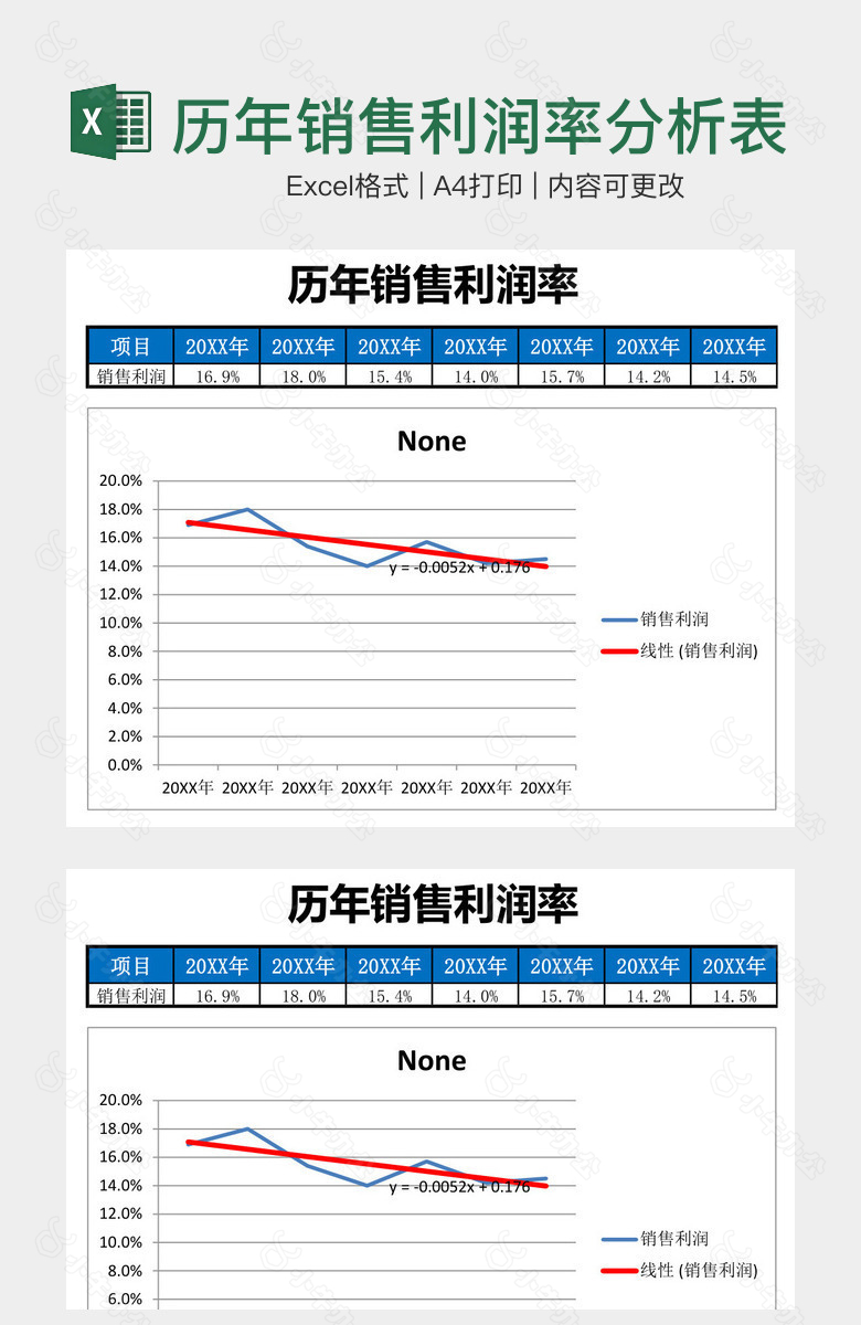 历年销售利润率分析表