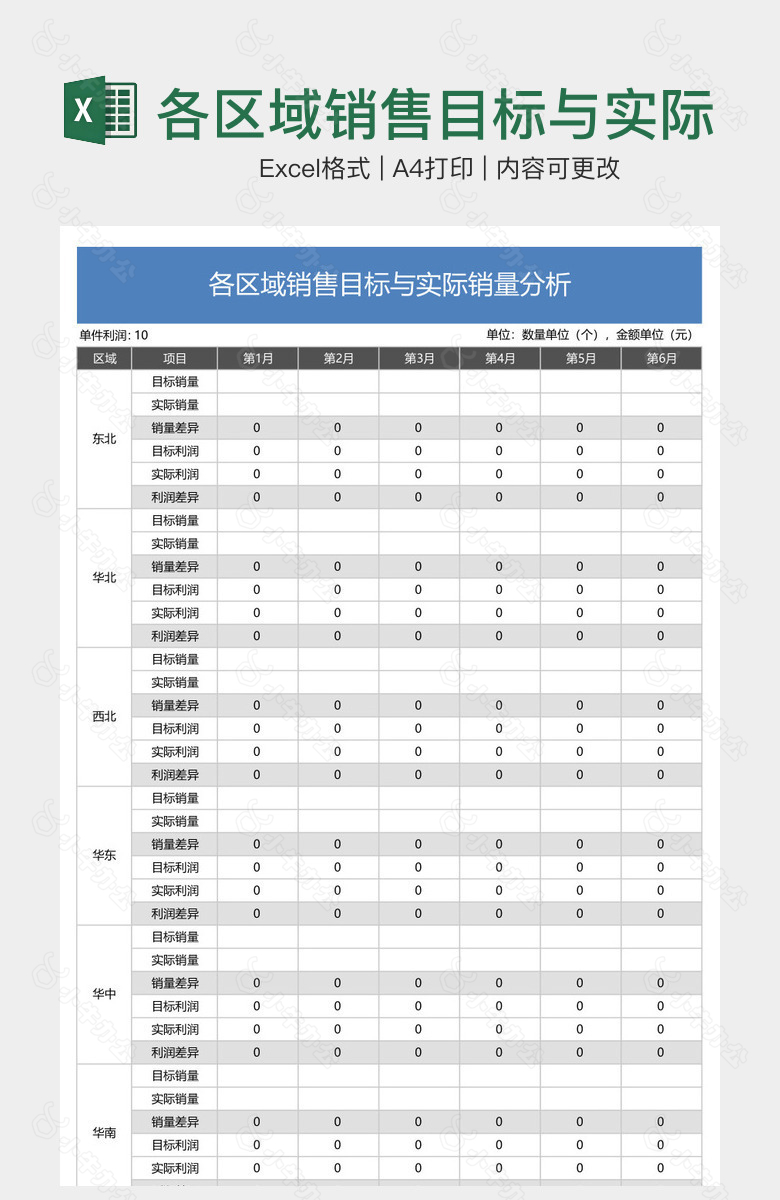 各区域销售目标与实际销量分析