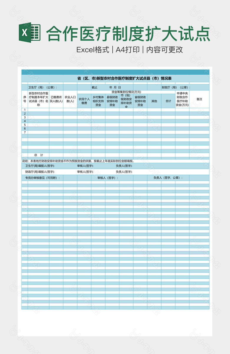 合作医疗制度扩大试点情况表