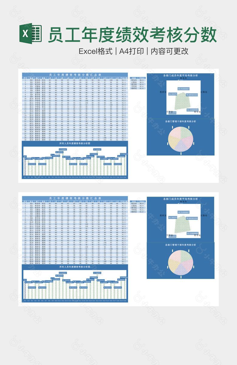 员工年度绩效考核分数汇总表