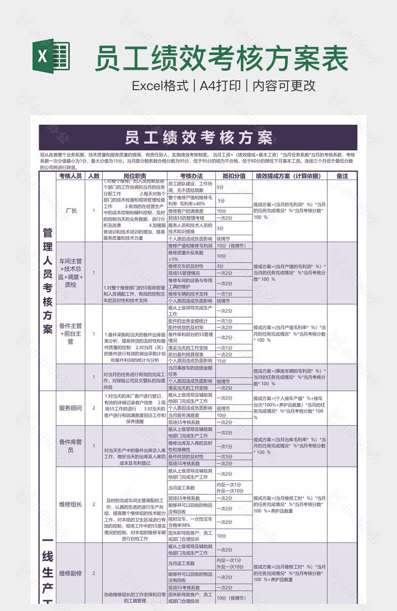 员工绩效考核方案表