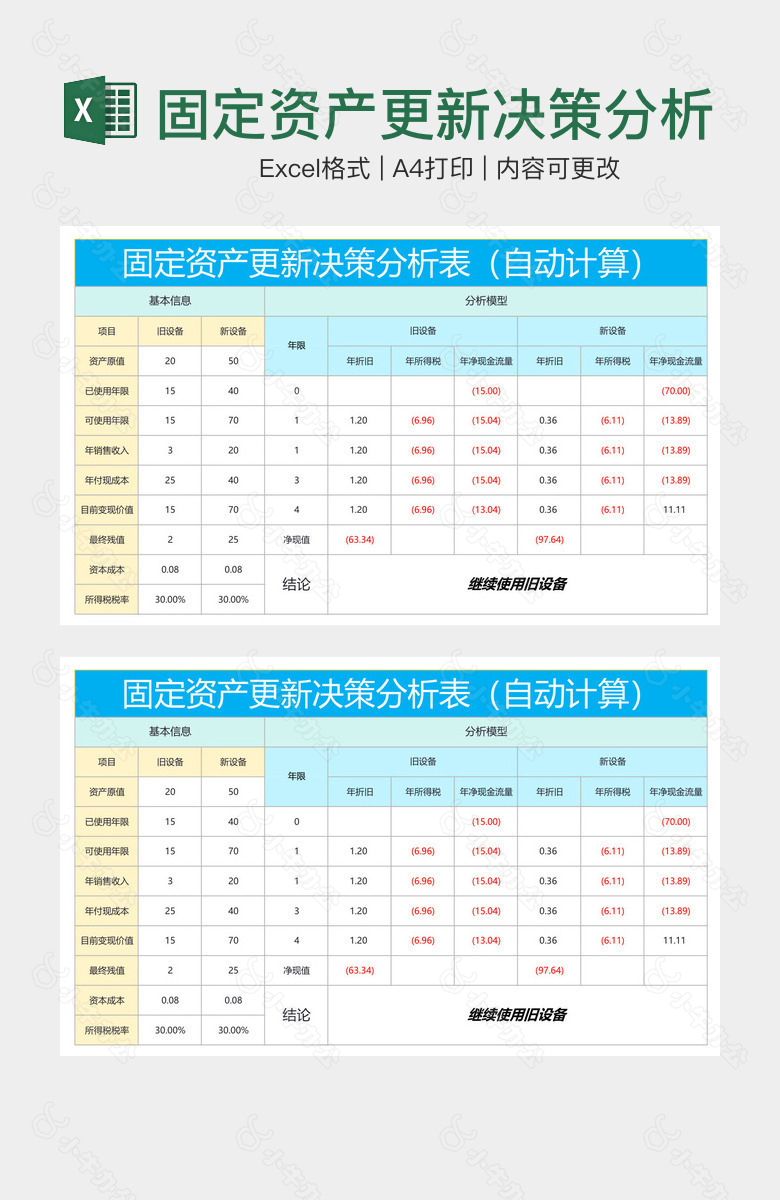 固定资产更新决策分析表