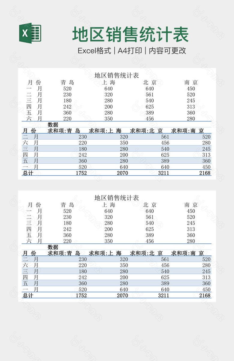 地区销售统计表