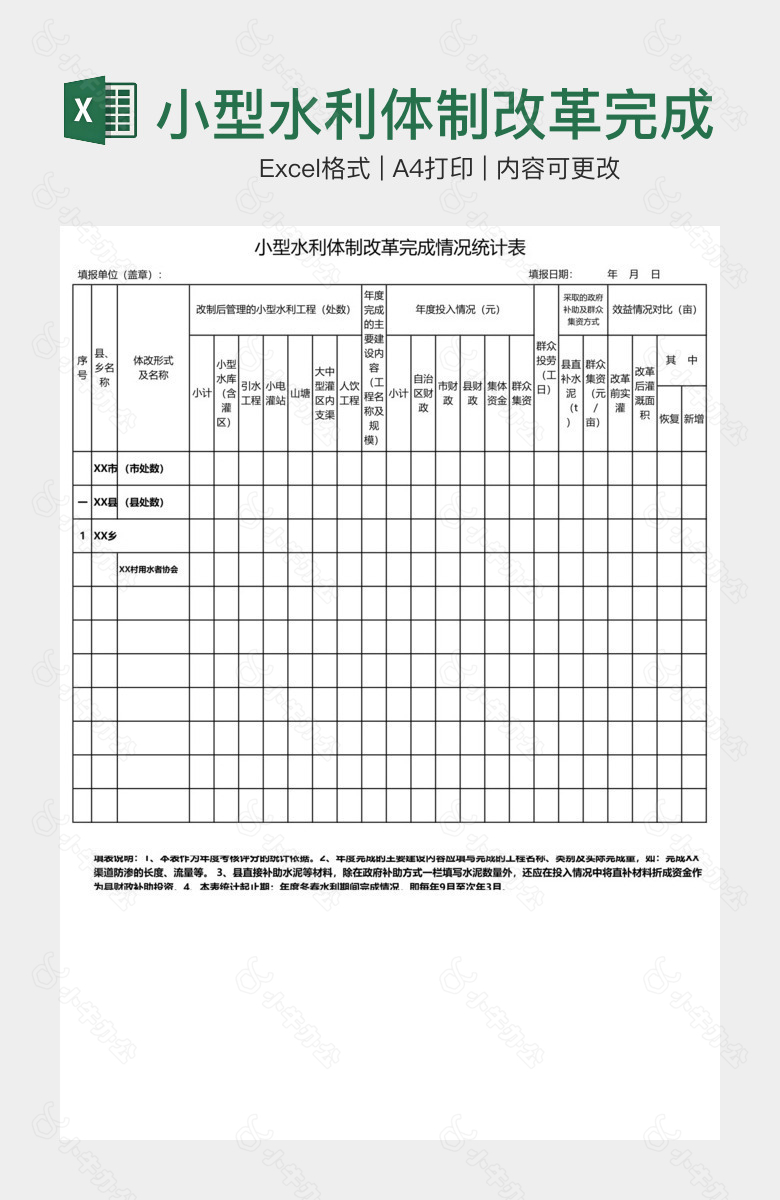 小型水利体制改革完成情况统计