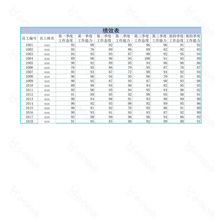 年度考核no.2