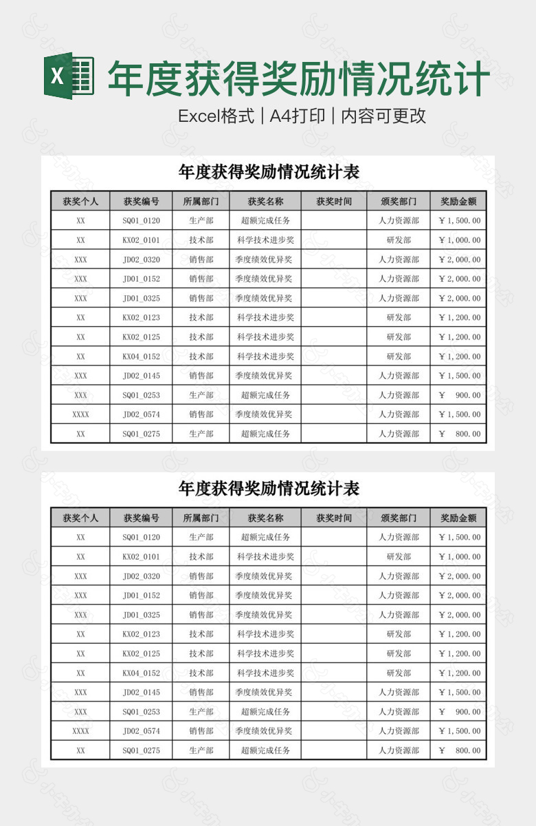 年度获得奖励情况统计表