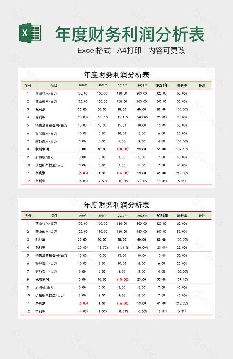 年度财务利润分析表