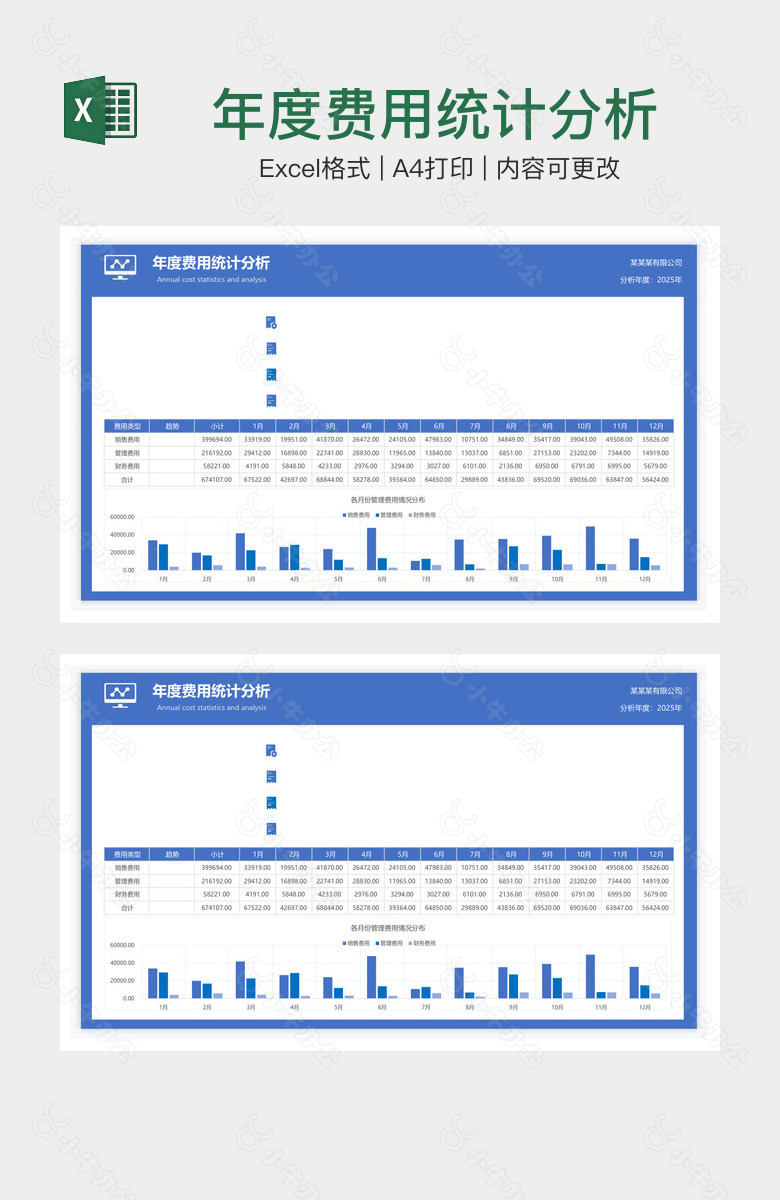 年度费用统计分析