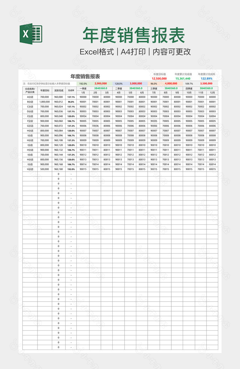 年度销售报表