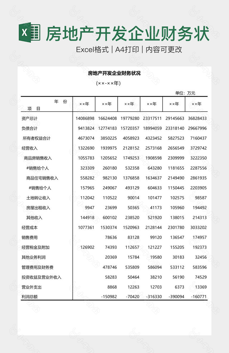 房地产开发企业财务状况