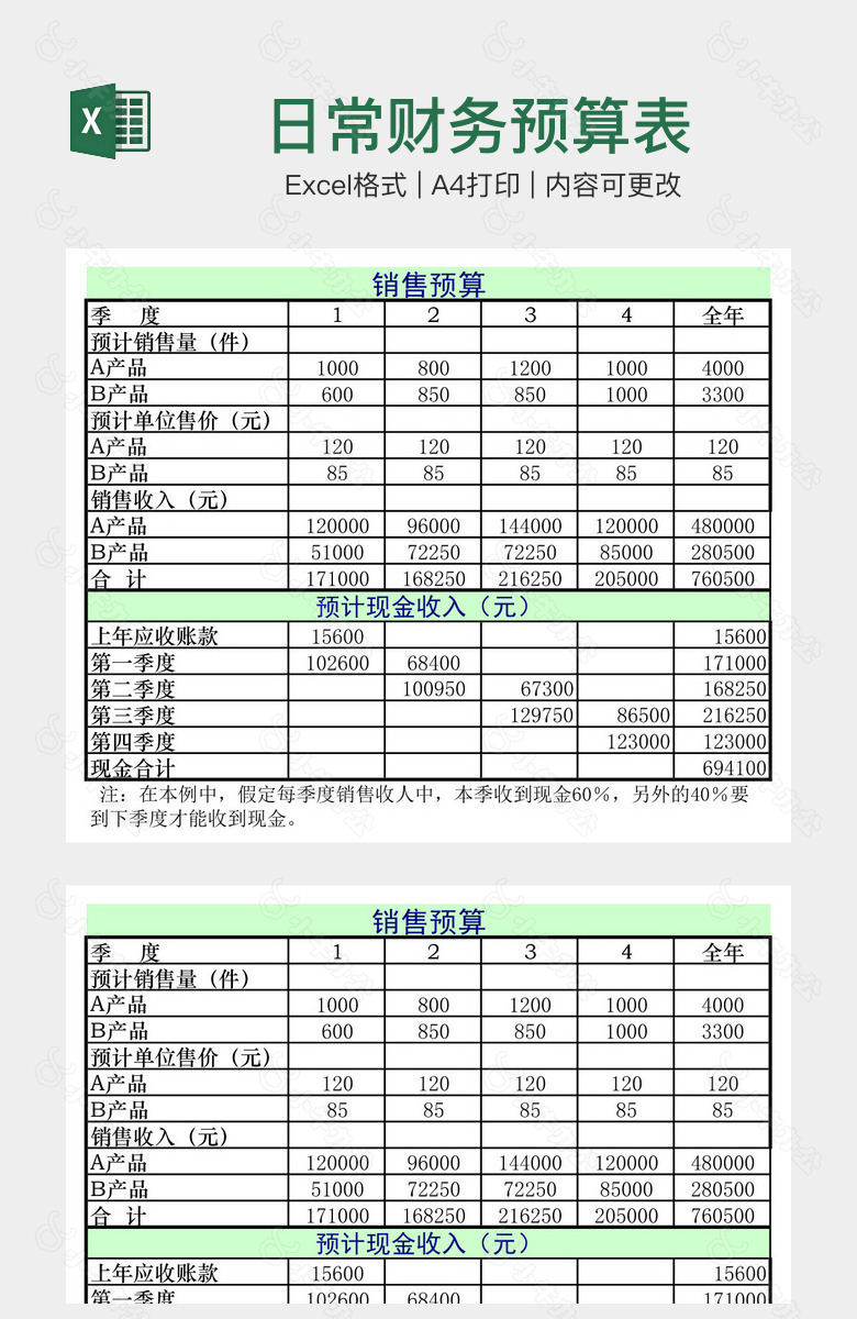 日常财务预算表