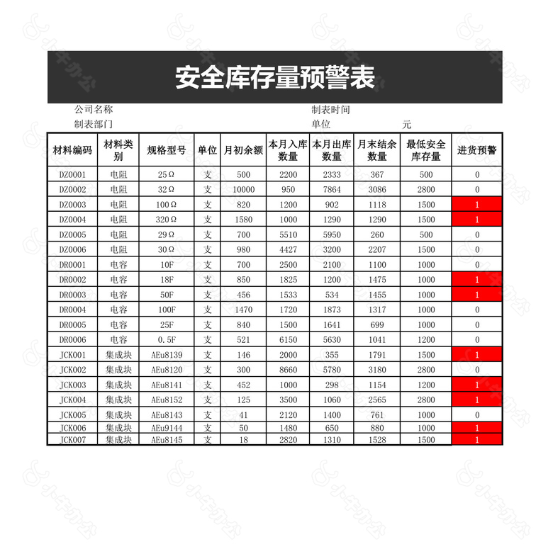 材料短缺表no.2