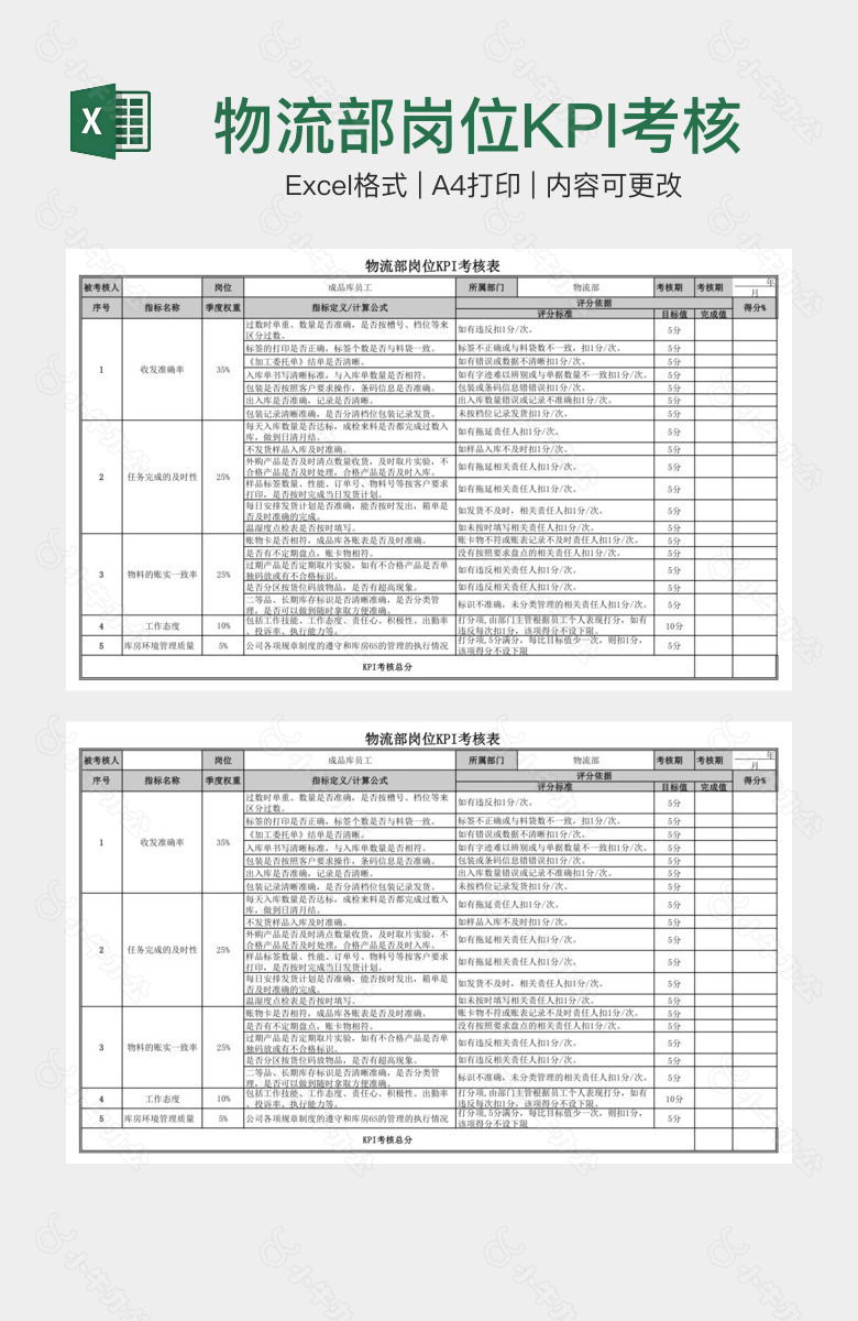 物流部岗位KPI考核表