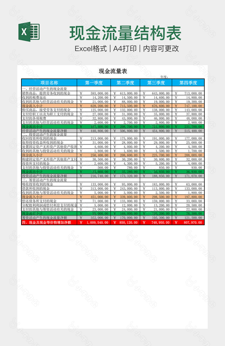 现金流量结构表