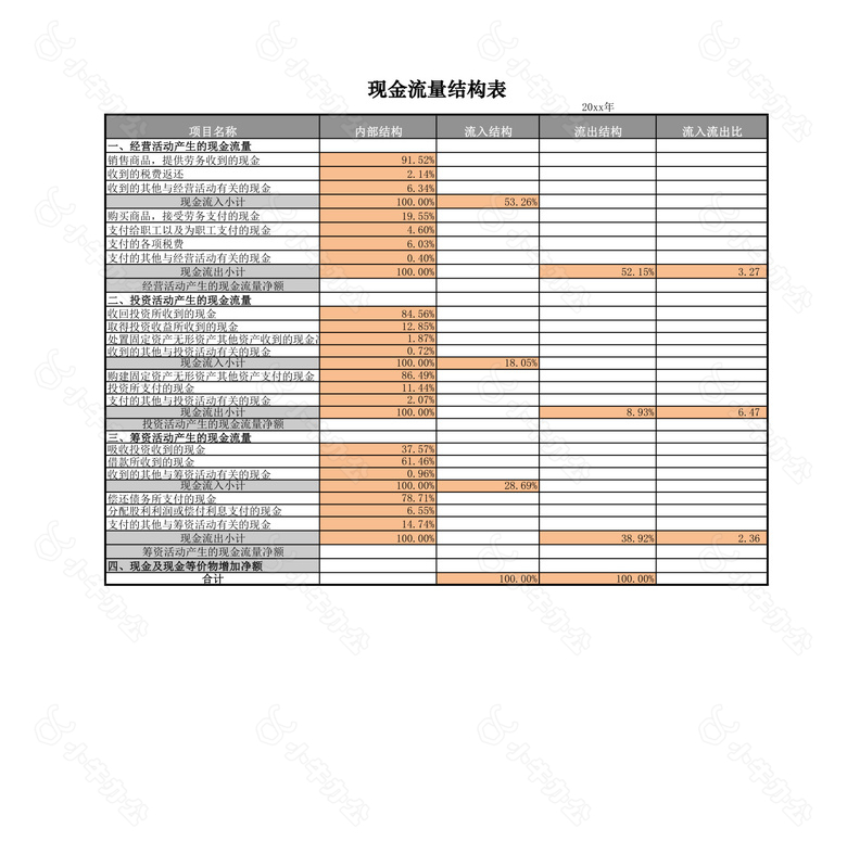 现金流量结构表no.2