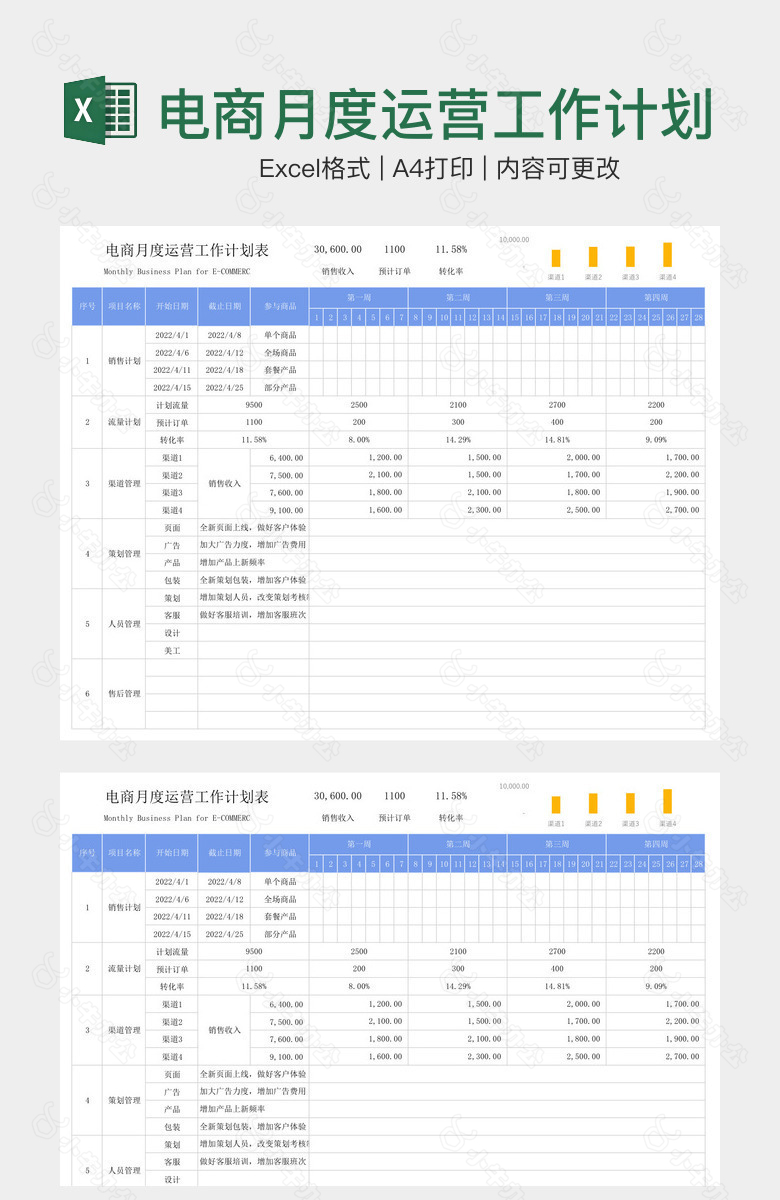 电商月度运营工作计划表