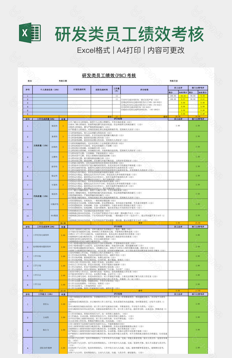 研发类员工绩效考核