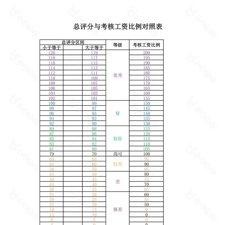 研发类员工绩效考核no.2