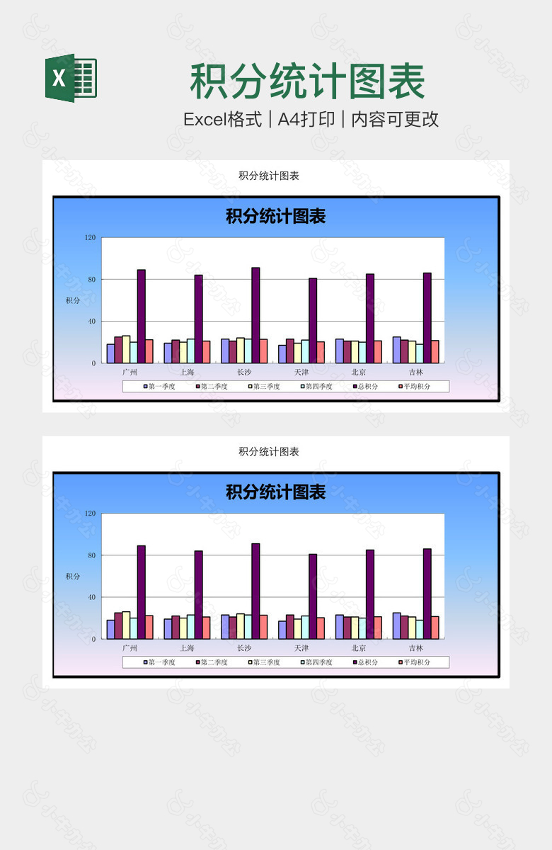 积分统计图表