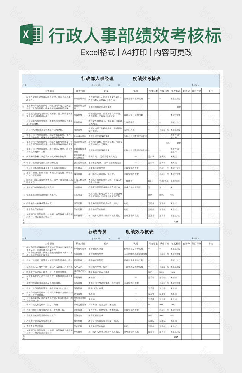 行政人事部绩效考核标准