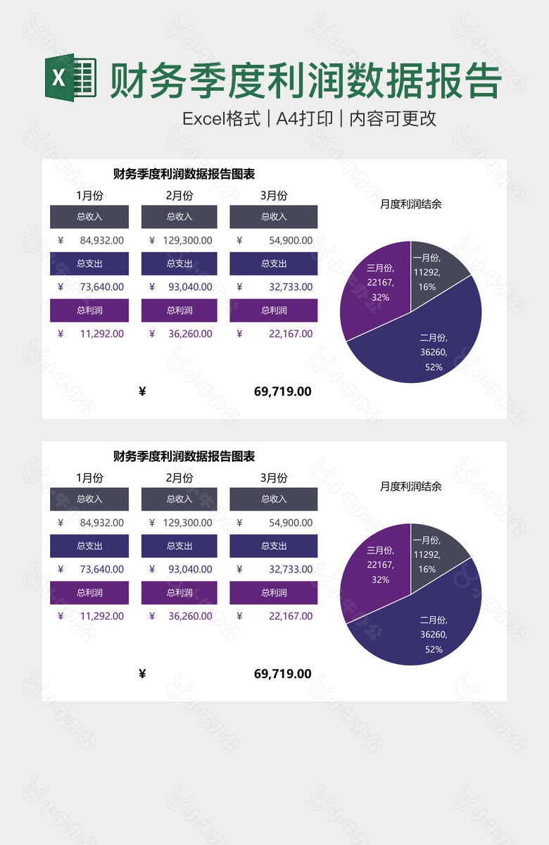 财务季度利润数据报告图表