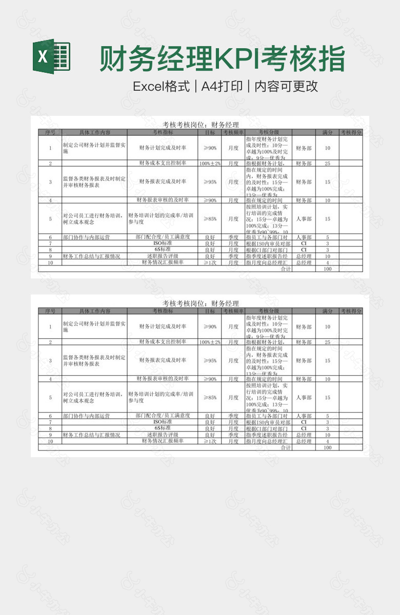 财务经理KPI考核指标