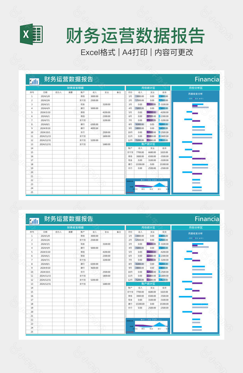 财务运营数据报告