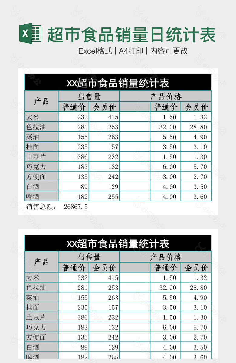 超市食品销量日统计表