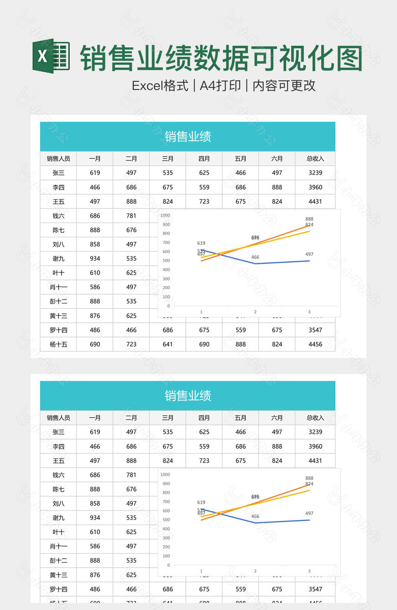 销售业绩数据可视化图表