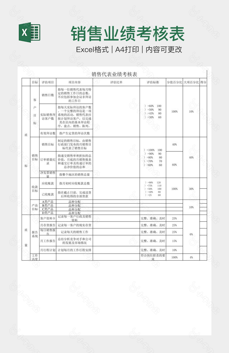 销售业绩考核表