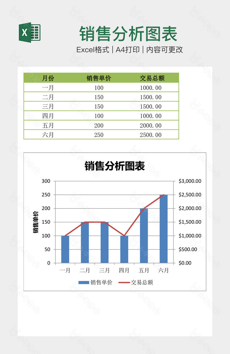 销售分析图表