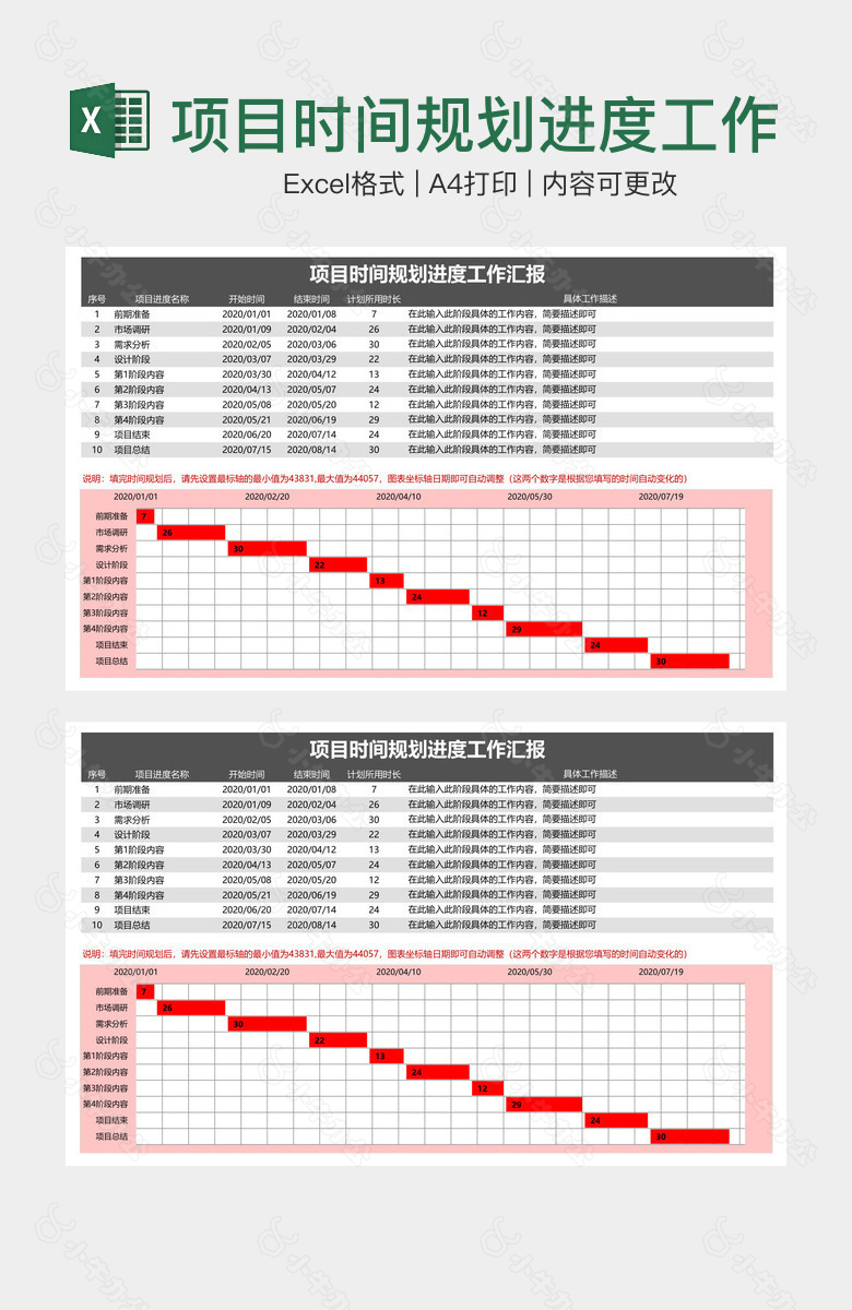 项目时间规划进度工作汇报