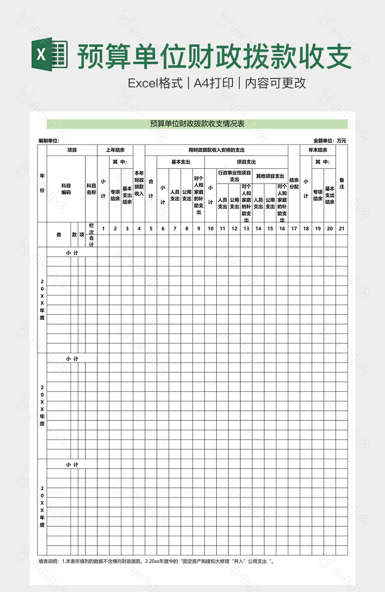 预算单位财政拨款收支情况