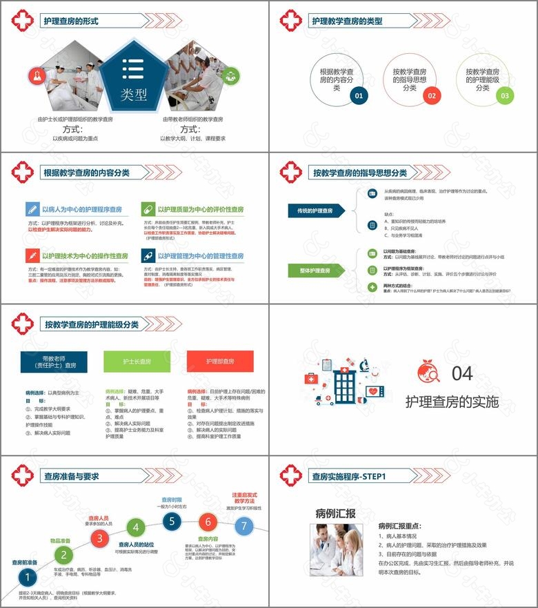 医学护理微粒体查房教学模板no.2